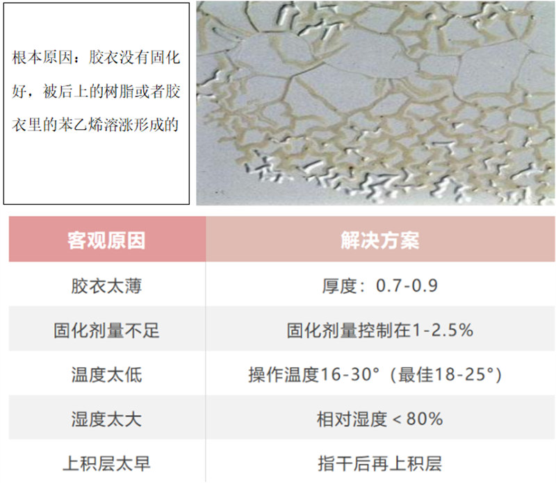 玻璃鋼衛浴潔具的模具生產問題解析：膠衣起皺