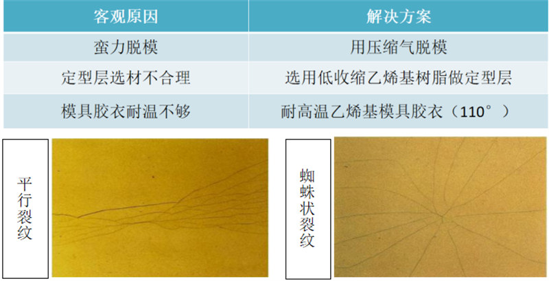 玻璃鋼衛浴潔具的模具應用中常見問題解析：模具表面開裂