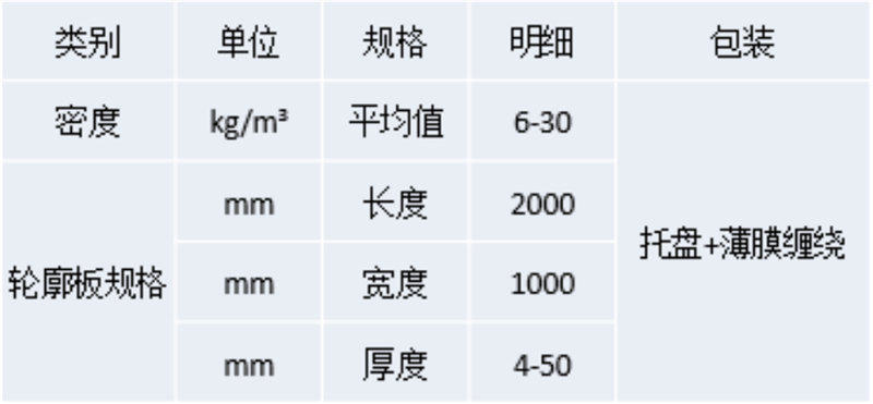 EPS泡沫芯材產品規格