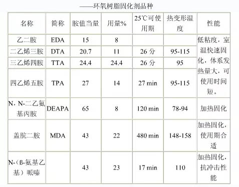 各種牌號環氧樹脂固化劑結構說明