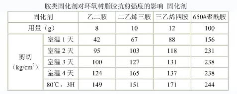 各種牌號環氧樹脂固化劑結構說明